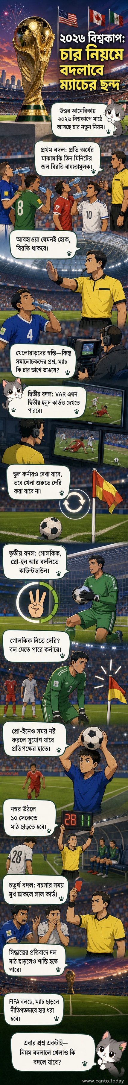 ফুটবল মাঠে রেফারি হাতে লাল কার্ড ধরে আছেন, পেছনে ভিড়। পাশে ডিজিটাল স্ক্রিনে নতুন নিয়মের তালিকা।