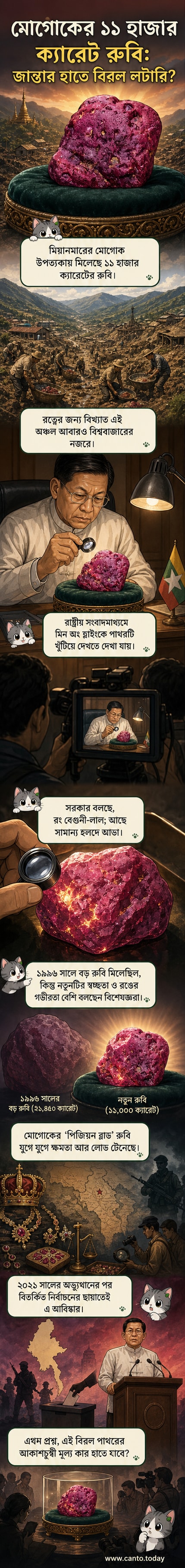 মিয়ানমারের মোগোক উপত্যকায় আবিষ্কৃত দুই কেজি ওজনের বিরল রুবির ছবি, যা মিয়ানমারের প্রেসিডেন্ট মিন অং হ্লাইং তাঁর দপ্তরে পরীক্ষা করছেন।