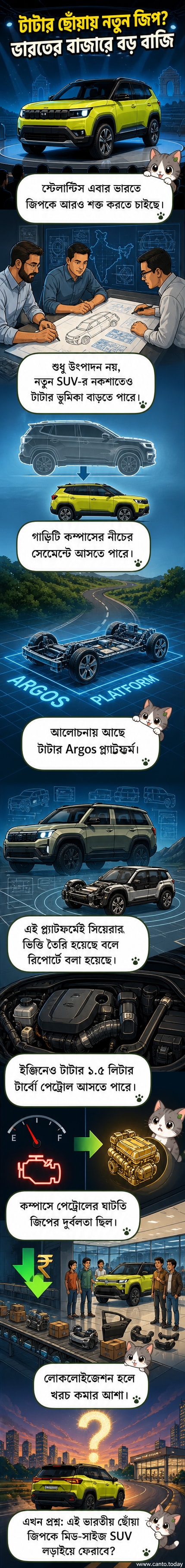 টাটা মোটরস ও জিপের লোগো সহ একটি কলাজ, যার মধ্যে একটি নতুন এসইউভি ডিজাইনের স্কেচ দেখা যাচ্ছে, পটভূমিতে ভারত মানচিত্র।