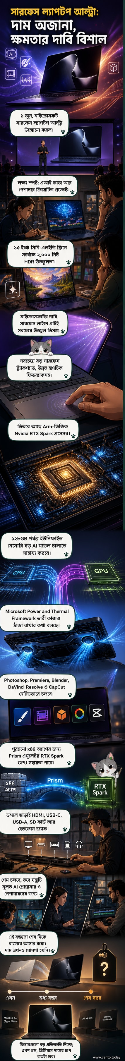 মাইক্রোসফট সারফেস ল্যাপটপ আলট্রা, পাতলা বেজেল এবং উজ্জ্বল মিনি-এলইডি ডিসপ্লে সহ একটি স্লেট-স্টাইল ডিভাইস, পেছনে এনভিডিয়া এবং মাইক্রোসফট লোগো সহ।