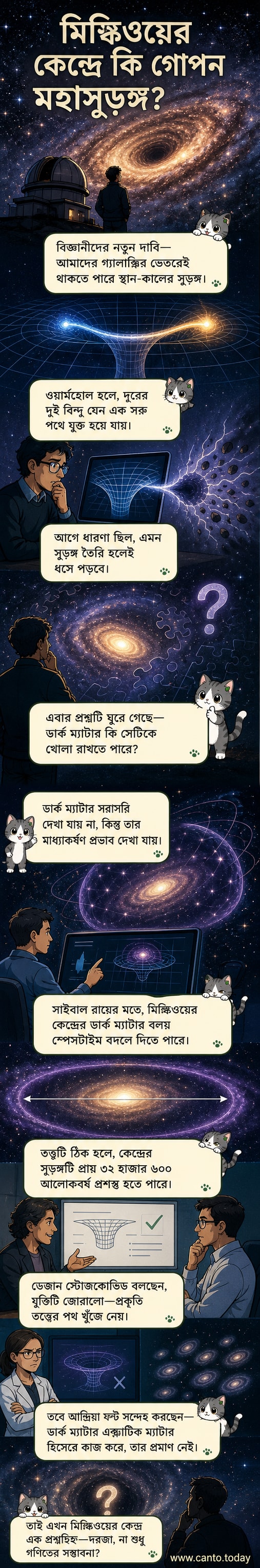 ছায়াপথের কেন্দ্রে ডার্ক ম্যাটার দ্বারা গঠিত একটি ওয়ার্মহোলের কল্পিত চিত্র, যেখানে আলোকরেখা স্থান-কালের সুড়ঙ্গ দিয়ে প্রবাহিত হচ্ছে