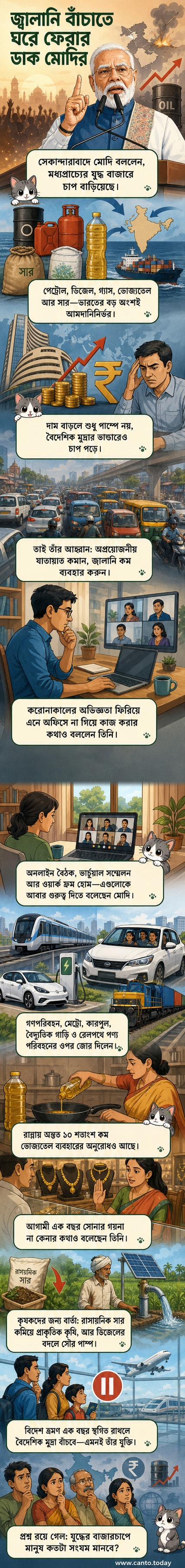ভারতের প্রধানমন্ত্রী নরেন্দ্র মোদি একটি জনসভায় বক্তব্য রাখছেন, পটভূমিতে জ্বালানি সাশ্রয় ও স্থানীয় জীবনযাপনের প্রতীকী চিত্র।