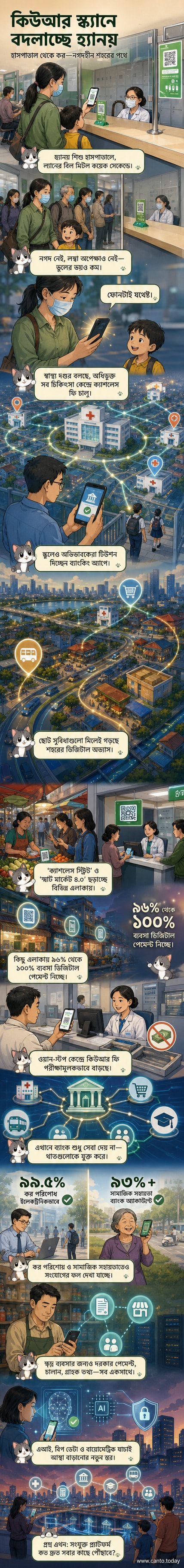 হ্যানয়ের একটি হাসপাতালে রোগী ফোনে কিউআর কোড স্ক্যান করে পেমেন্ট করছেন, পেছনে ডিজিটাল শহরের স্কাইলাইন।