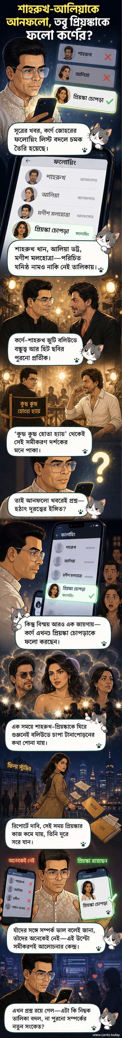 কর্ণ জোহর, শাহরুখ খান, আলিয়া ভট্ট এবং প্রিয়ঙ্কা চোপড়ার ছবি, সোশ্যাল মিডিয়া আনফলো নিয়ে বিতর্কের প্রেক্ষাপটে