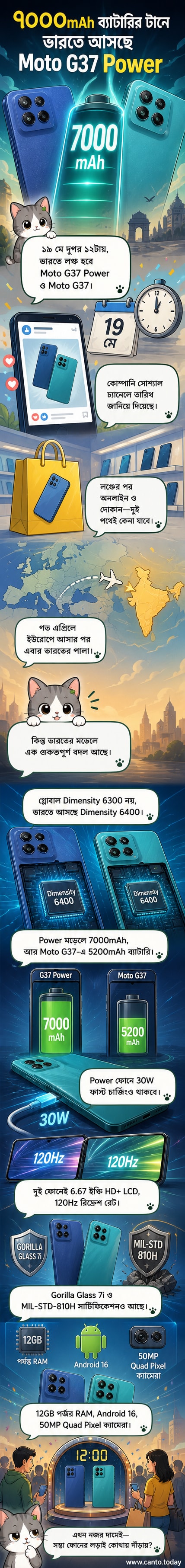 মোটো জি37 পাওয়ার এবং মোটো জি37 এর রেন্ডার দেখাচ্ছে কালো ও নীল রঙের মডেল, সামনে 6.67 ইঞ্চি ডিসপ্লে এবং পিছনে ডুয়াল ক্যামেরা সেটআপ।
