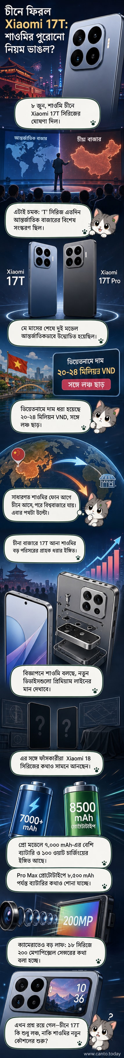 শাওমি 17T এবং 18 সিরিজের ফোনগুলির রেন্ডার দেখানো হচ্ছে, যার মধ্যে পাতলা বেজেল এবং বড় ক্যামেরা মডিউল রয়েছে।