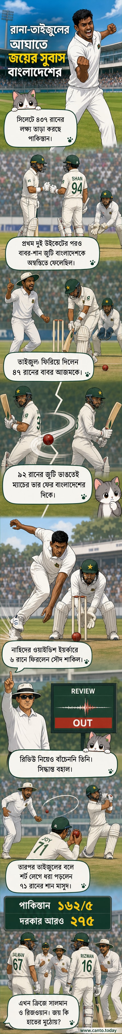 বাংলাদেশের স্পিনার তাইজুল ইসলাম বাবর আজমকে আউট করার পর উৎসব করছেন, পিছনে লিটন দাস ও মেহেদি হাসান মিরাজ।