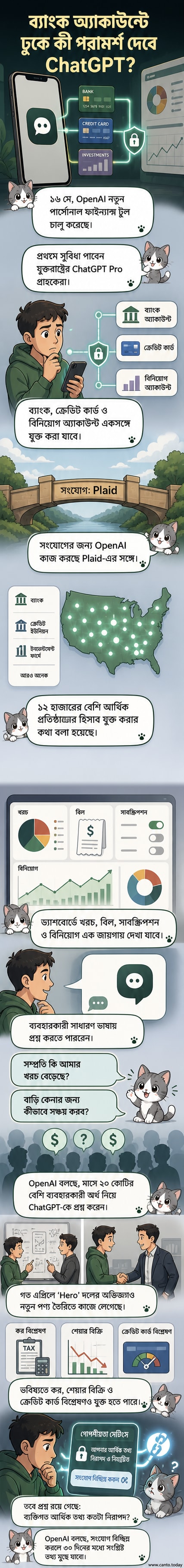 চ্যাটজিপিটির ইন্টারফেসে ব্যাংক অ্যাকাউন্ট যুক্ত করে আর্থিক পরামর্শ নেওয়ার একটি কল্পনাপ্রসূত দৃশ্য।