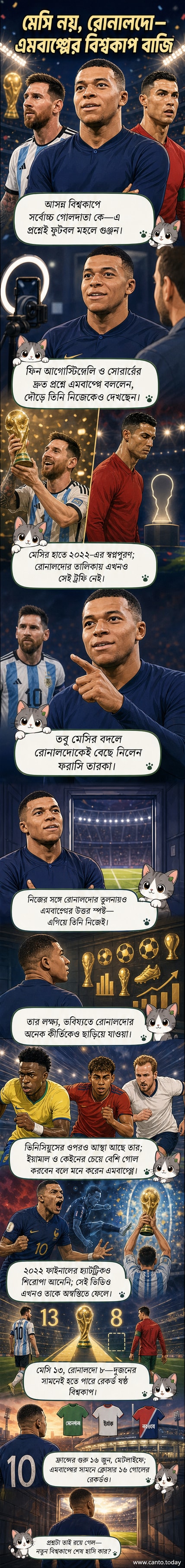 ফ্রান্সের জার্সি পরা কিলিয়ান এমবাপ্পে মাঠে দাঁড়িয়ে আছেন, পেছনে মেসি ও রোনালদোর ছবি প্রজেক্ট করা হয়েছে, একটি ফুটবল মাঠের প্যানেল আঁকা হয়েছে যেখানে বিশ্বকাপের গোল সংখ্যা ও রেকর্ডের তুলনা দেখানো হচ্ছে।