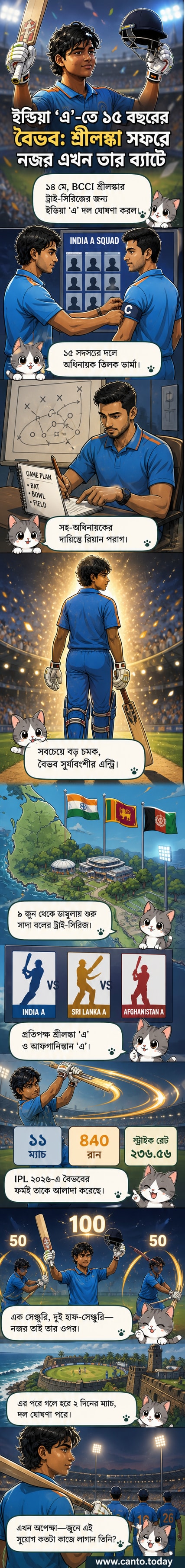ক্রিকেট মাঠে ইন্ডিয়া এ দলের জার্সি পরা খেলোয়াড়দের ছবি, সামনে বৈভব সূর্যবংশী এবং তিলক ভার্মা।