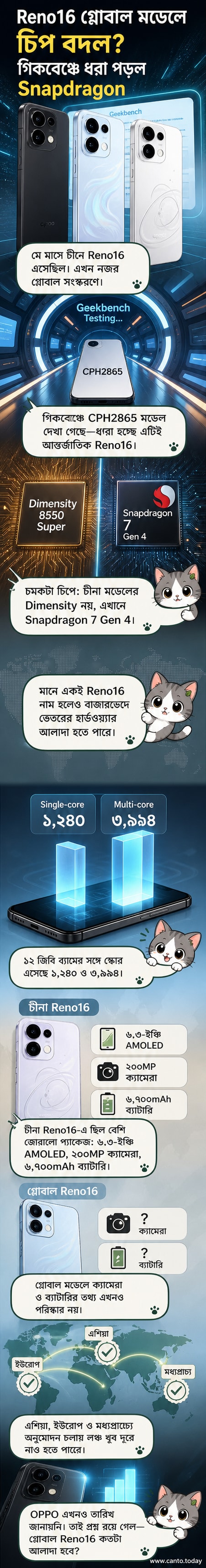 OPPO Reno16 স্মার্টফোনের রেন্ডার ছবি, যেখানে সামনে গিকবেঞ্চ স্কোর এবং স্ন্যাপড্রাগন চিপের লোগো দেখা যাচ্ছে।