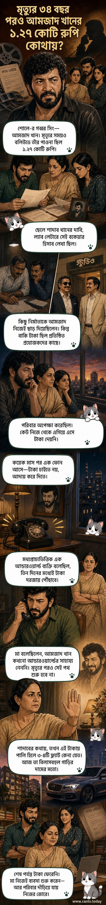 আমজাদ খানের পাওনা টাকা নিয়ে বলিউড ও আন্ডারওয়ার্ল্ডের গোপন ইতিহাসের ওয়েবটুন নিউজ
