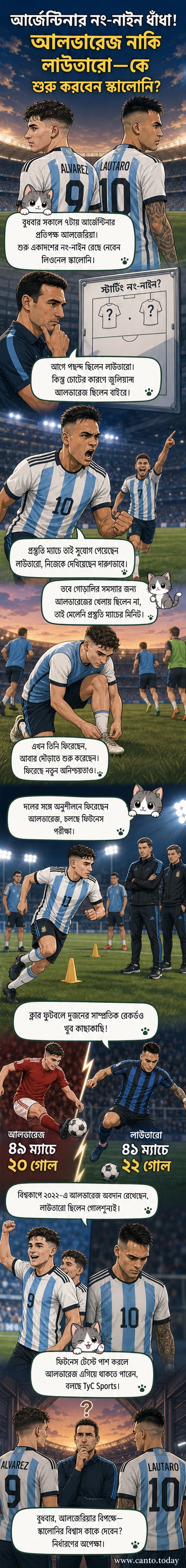 আর্জেন্টিনার দুই স্ট্রাইকার হুলিয়ান আলভারেজ ও লাওতারো মার্তিনেজের তুলনামূলক পারফরম্যান্স দেখানো হচ্ছে, বিশ্বকাপের আগে কোচ স্কালোনির সিদ্ধান্ত নিয়ে চলছে আলোচনা।