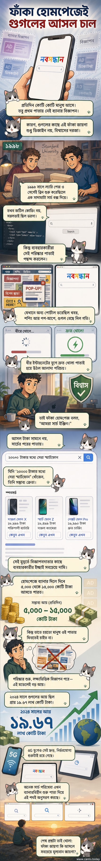 গুগলের সাদামাটা হোমপেজে লোগো ও সার্চ বক্স, চারপাশে কোনও বিজ্ঞাপন নেই।