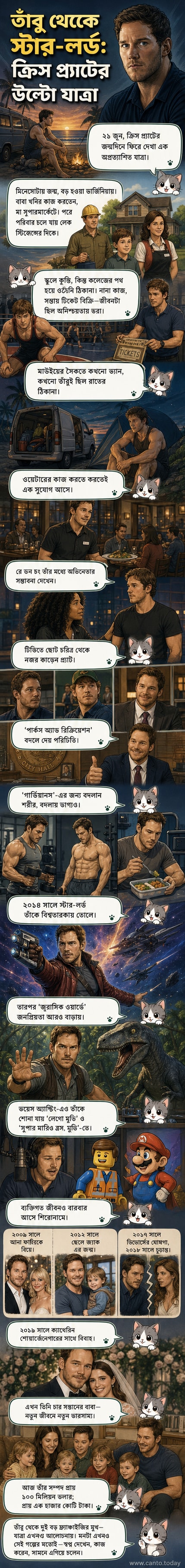 ক্রিস প্র্যাটের সিনেমার দৃশ্য, যেখানে তিনি হাস্যরসাত্মক থেকে নায়ক চরিত্রে রূপান্তরিত হয়েছেন।