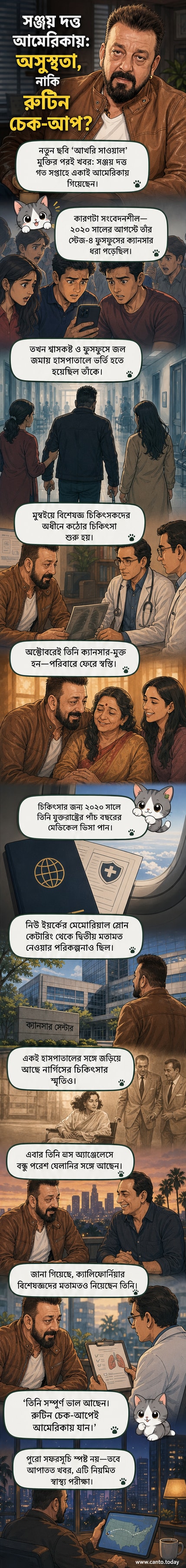 সঞ্জয় দত্ত হাসপাতালে প্রবেশ করছেন, পেছনে সাদা কোট পরা ডাক্তাররা।