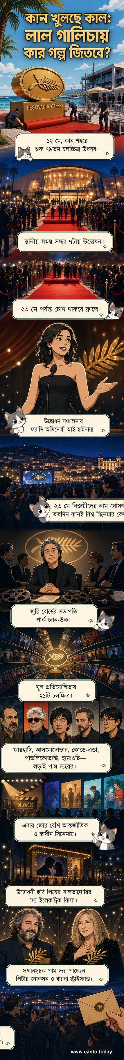 কান চলচ্চিত্র উৎসবের লাল গালিচা বরাবর হাঁটছেন বিশ্ববিখ্যাত চলচ্চিত্র তারকারা, পেছনে উজ্জ্বল আলোয় সাজানো পালে দে ফেস্টিভাল ভবন।