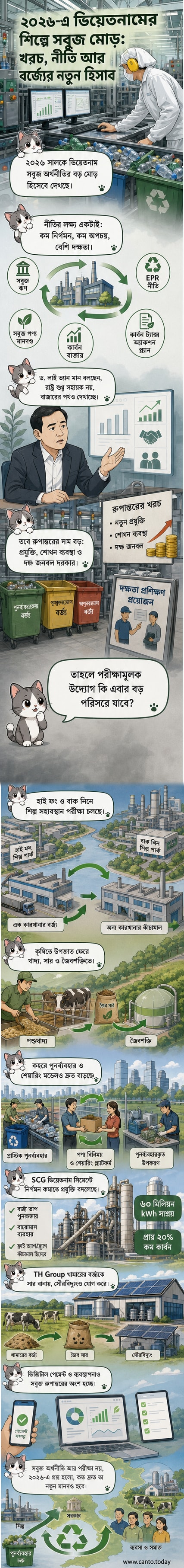 ভিয়েতনামের একটি পরিবেশবান্ধব শিল্প পার্কে বর্জ্য পুনর্ব্যবহার ও সবুজ উৎপাদনের দৃশ্য, যেখানে এক কারখানার বর্জ্য অন্য কারখানার কাঁচামাল হিসেবে ব্যবহৃত হয়।