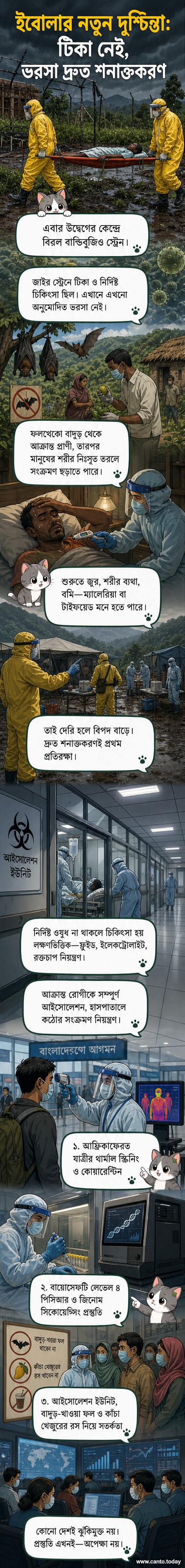 ইবোলা ভাইরাসের মাইক্রোস্কোপিক ইমেজের পাশে বাংলাদেশের মানচিত্র, সীমান্তে থার্মাল স্ক্রিনিং ও হাসপাতালে আইসোলেশনের আইকন সহ
