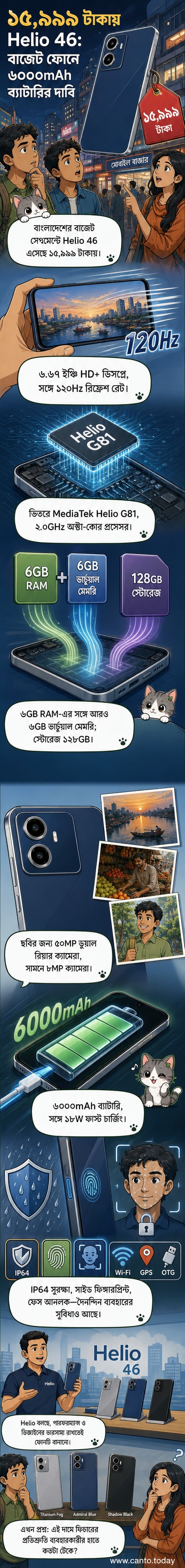হেলিও ৪৬ স্মার্টফোনটির সামনে এবং পেছনের দৃশ্য, যাতে ১২০হার্টজ ডিসপ্লে এবং ডুয়াল ক্যামেরা সেটআপ দেখা যাচ্ছে।