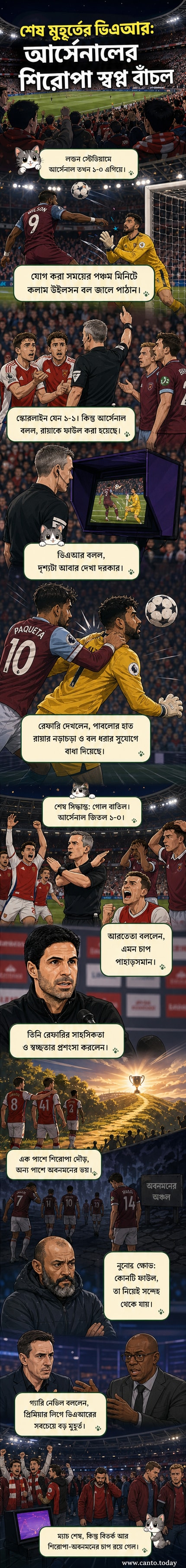 ফুটবল ম্যাচের মাঠে রেফারি মনিটরে ভিডিও পর্যালোচনা করছেন, পেছনে আর্সেনাল ও ওয়েস্ট হাম খেলোয়াড়রা অপেক্ষা করছে।