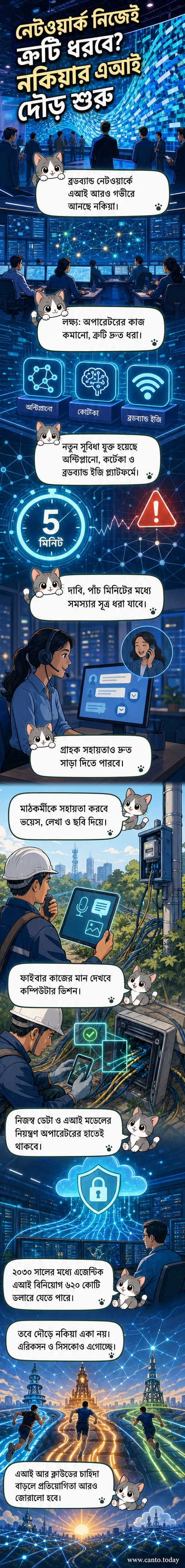 নকিয়া তার নতুন এআই-সক্ষম নেটওয়ার্ক প্ল্যাটফর্ম চালু করেছে, যা টেলিকম অপারেটরদের জন্য স্বয়ংক্রিয় সমাধান প্রদান করবে।