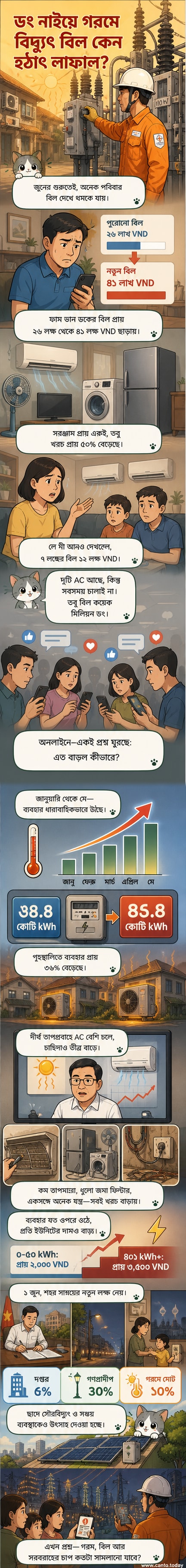 ডং নাই পাওয়ার কোম্পানির কর্মচারীরা ১১০ কেভি সাবস্টেশনে কারিগরি পরিদর্শন করছেন, পটভূমিতে গ্রীষ্মের তীব্র রোদ।