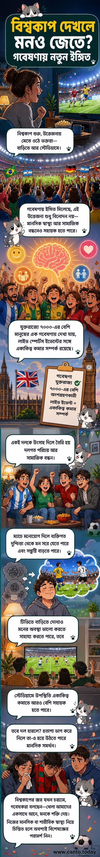 একটি স্টেডিয়ামে ভক্তদের মধ্যে উল্লাস এবং একজন ব্যক্তির মস্তিষ্কের আলোকিত নিউরনের চিত্র দেখানো হচ্ছে, যা খেলা দেখার সময় মস্তিষ্কের ক্রিয়াকলাপ নির্দেশ করে।