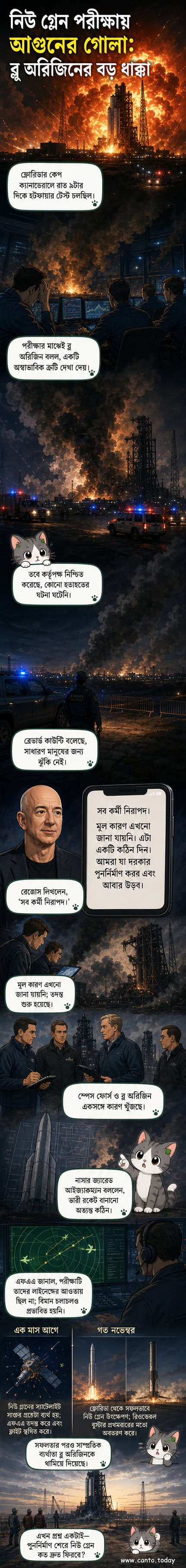 ফ্লোরিডার কেপ ক্যানাভেরালে ব্লু অরিজিনের রকেট বিস্ফোরণের পর লঞ্চপ্যাড আগুনে ঢাকা।