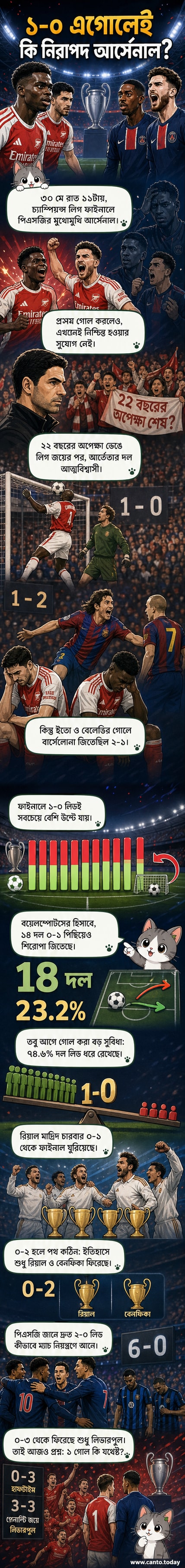 আর্সেনাল ও পিএসজির চ্যাম্পিয়ন্স লিগ ফাইনাল ম্যাচের আগে খেলোয়াড়রা মাঠে প্রস্তুতি নিচ্ছে, পটভূমিতে উজ্জ্বল আলোয় আলোকিত স্টেডিয়াম।