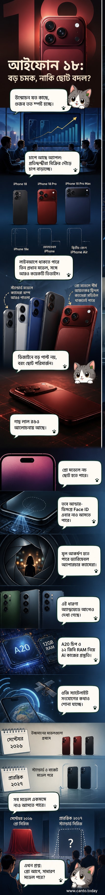 গুজব অনুযায়ী লাল রঙের আইফোন ১৮ প্রো-এর ছবি, ছোট নচ ও পাতলা ক্যামেরা বাম্প সহ।