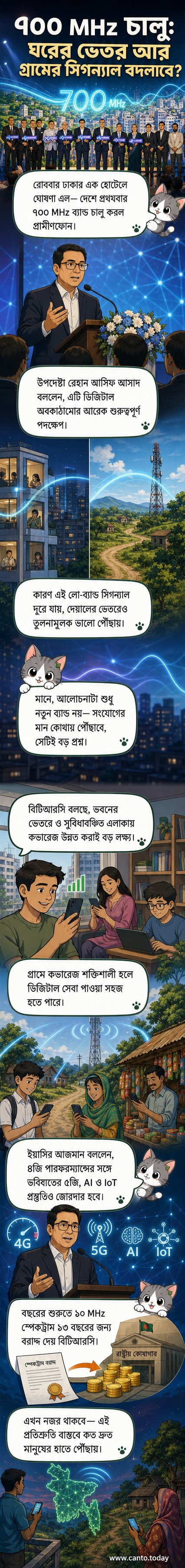 একটি হোটেল হলে আয়োজিত অনুষ্ঠানে গ্রামীণফোনের সিইও ইয়াসির আজমান ও তথ্যপ্রযুক্তি উপদেষ্টা রেহান আসিফ আসাদ উপস্থিত রয়েছেন, পটভূমিতে ৭০০ মেগাহার্টজ স্পেকট্রাম চালুর বিষয়ে ঘোষণামূলক ব্যানার স্থাপিত।