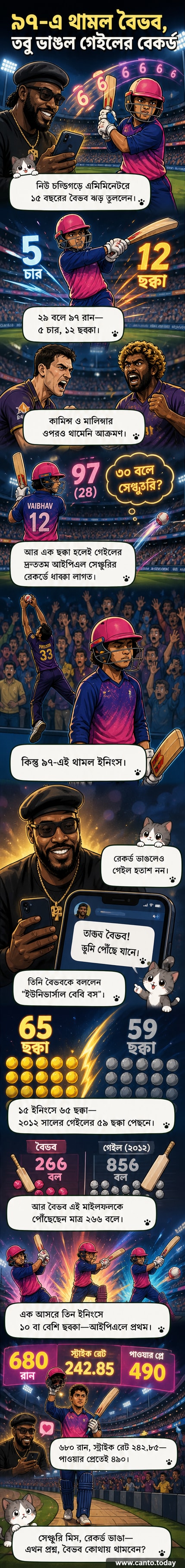 বৈভব সূর্যবংশী ব্যাট হাতে ছক্কা মারছেন, পিছনে আইপিএল লোগো এবং উল্লাসময় দর্শক।