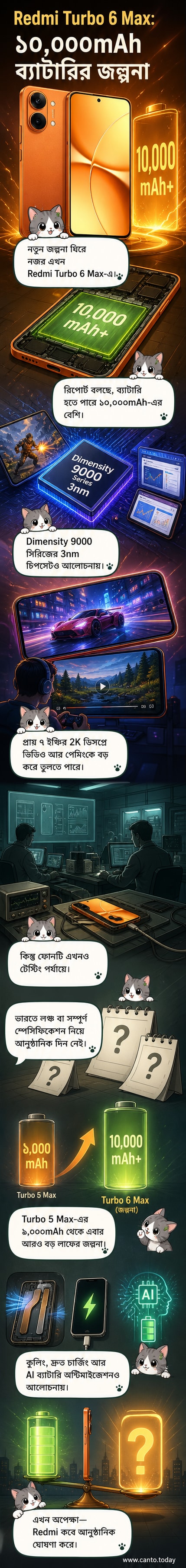 Redmi Turbo 6 Max স্মার্টফোনের ধারণামূলক ছবি, যাতে বড় স্ক্রিন ও ব্যাটারি আইকন দেখা যাচ্ছে