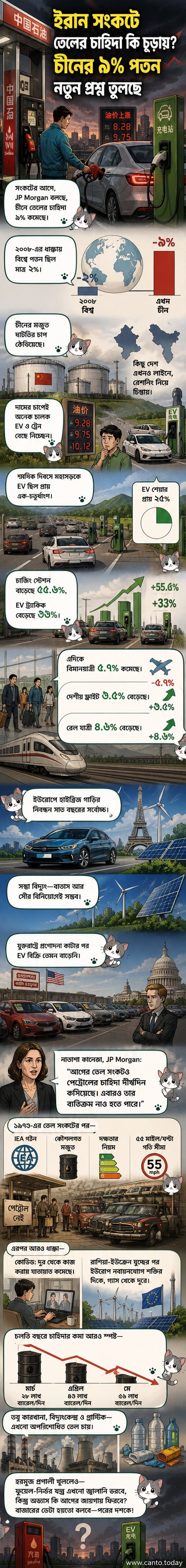 চীনের একটি গ্যাস স্টেশনে কর্মী গাড়িতে পেট্রোল ভরছেন, পেছনে বৈদ্যুতিক গাড়ির চার্জিং স্টেশন দৃশ্যমান
