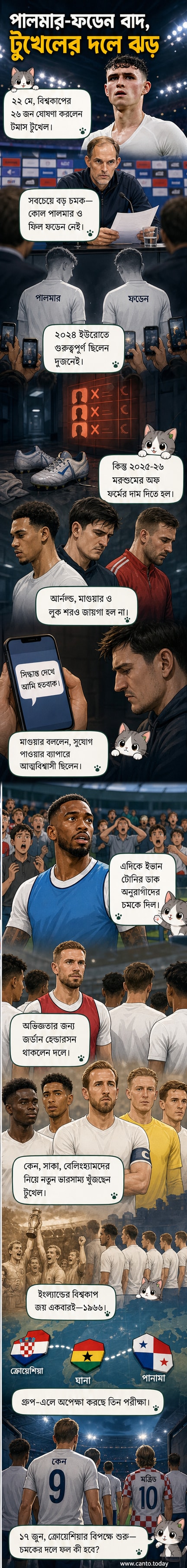 ইংল্য়ান্ড ফুটবল দলের বিশ্বকাপ স্কোয়াড ঘোষণার পোস্টার, যেখানে থমাস টুখেল কেন্দ্রে এবং বাদ পড়া খেলোয়াড়দের ছবি পাশে দেখানো হয়েছে।