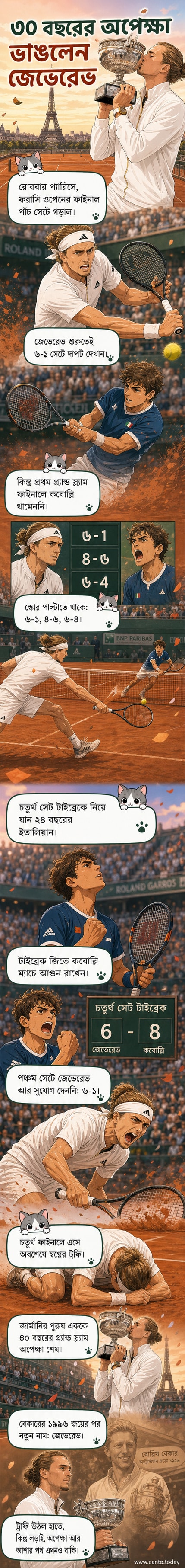 আলেকজান্ডার জেভেরেভ ফরাসি ওপেন ফাইনালে জয়ের পর কোর্টে শুয়ে আবেগ প্রকাশ করছেন।