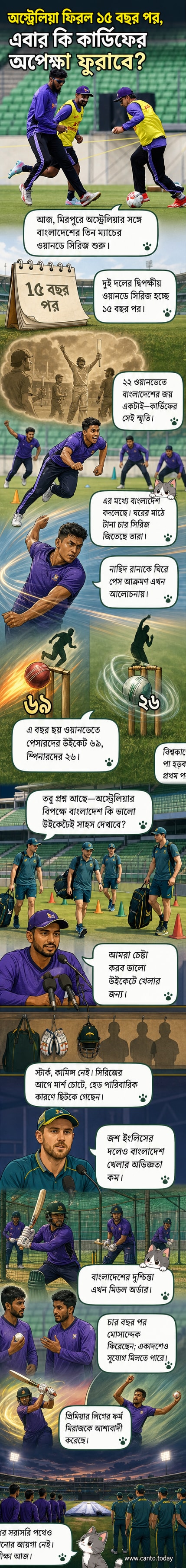 শেরেবাংলা স্টেডিয়ামে বাংলাদেশ বনাম অস্ট্রেলিয়া ওয়ানডে সিরিজের প্রথম ম্যাচের আগে দুই দলের খেলোয়াড়দের মাঠে নামার দৃশ্য।
