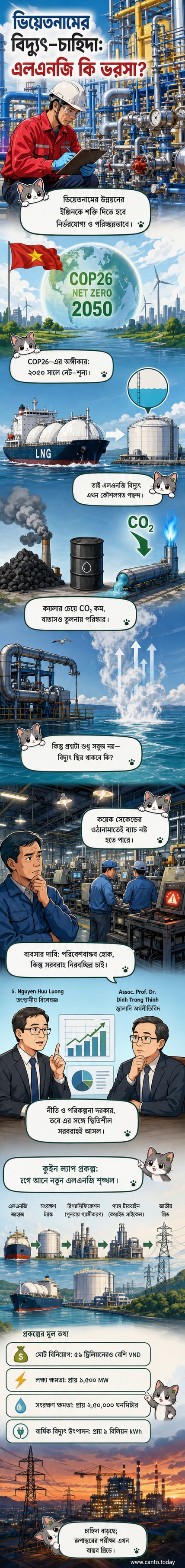 ভিয়েতনামের ন্গে আন প্রদেশে নির্মাণাধীন এলএনজি বিদ্যুৎ কেন্দ্রে প্রকৌশলীরা সরঞ্জাম পরীক্ষা করছেন, পটভূমিতে সমুদ্রবন্দর ও এলএনজি ট্যাংক দৃশ্যমান।