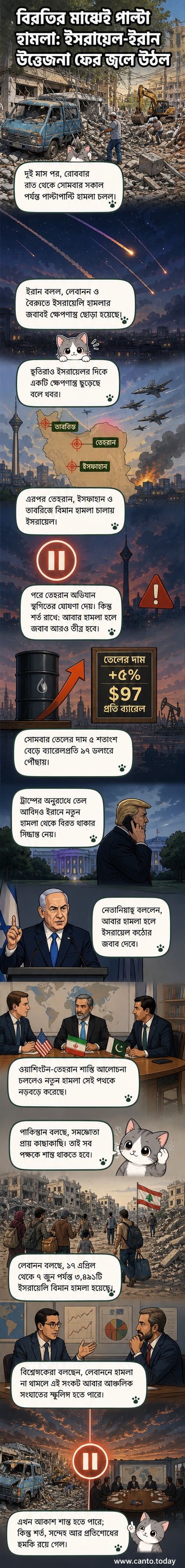 লেবাননের বৈরুতে ইসরায়েলি বিমান হামলার পর ধ্বংসস্তূপ পরিষ্কার করছেন শ্রমিকরা।