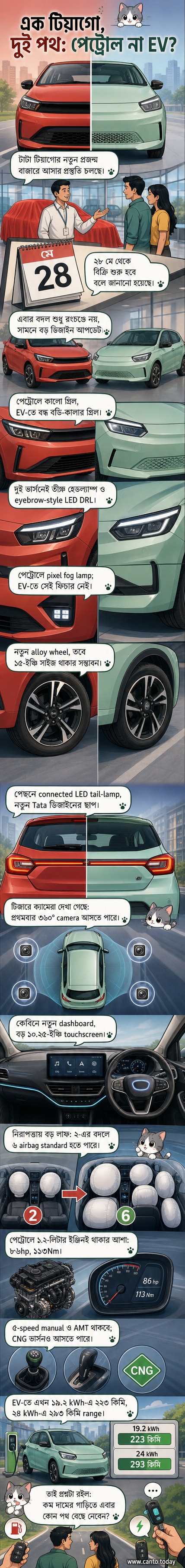 নতুন টাটা টিয়াগোর সামনের দৃশ্য, আধুনিক ডিজাইন এবং এলইডি হেডল্যাম্প সহ পেট্রোল এবং ইলেকট্রিক ভার্সন দেখানো হচ্ছে।