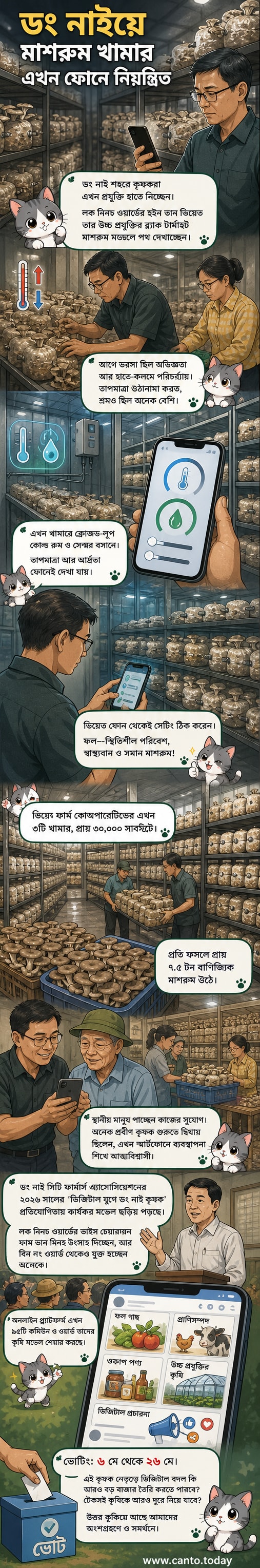 একটি ডিজিটাল নিয়ন্ত্রিত মাশরুম খামার, যেখানে একজন কৃষক স্মার্টফোনে তাপমাত্রা ও আর্দ্রতা পর্যবেক্ষণ করছেন।