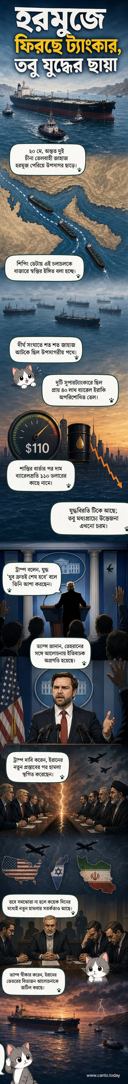 হরমুজ প্রণালীতে তেলবাহী জাহাজ চলাচলের মাধ্যমে তেল বাজারে স্বস্তির আশা নিয়ে ইরান ও মার্কিন আলোচনার প্রেক্ষাপট চিত্রিত করা হয়েছে।