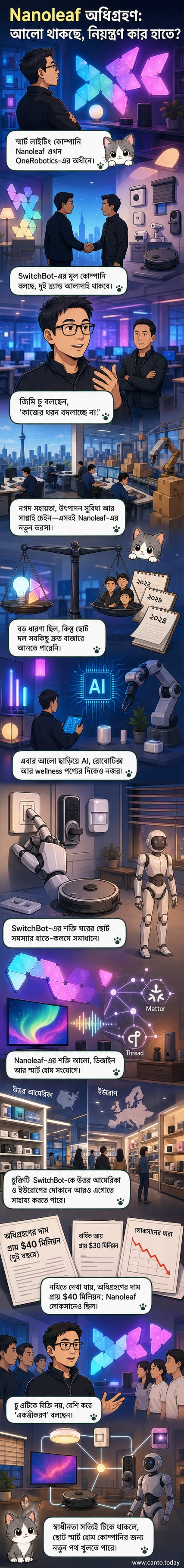 ন্যানোলিফের রঙিন মডুলার লাইট প্যানেল এবং সুইচবটের রোবোটিক ডিভাইস একটি আধুনিক বাড়ির পরিবেশে প্রদর্শিত হচ্ছে, যেখানে একটি হিউম্যানয়েড রোবট ঘরে ঘুরছে।