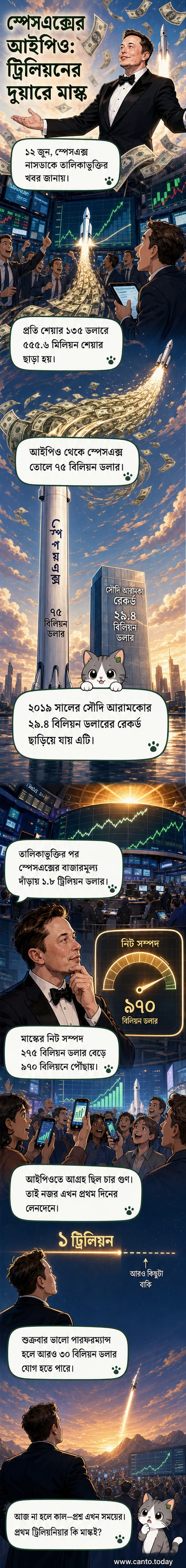 ইলন মাস্ক স্পেসএক্সের লোগোর পাশে দাঁড়িয়ে আছেন, পটভূমিতে নাসডাক স্ক্রিনে শেয়ারের লেনদেন চলছে
