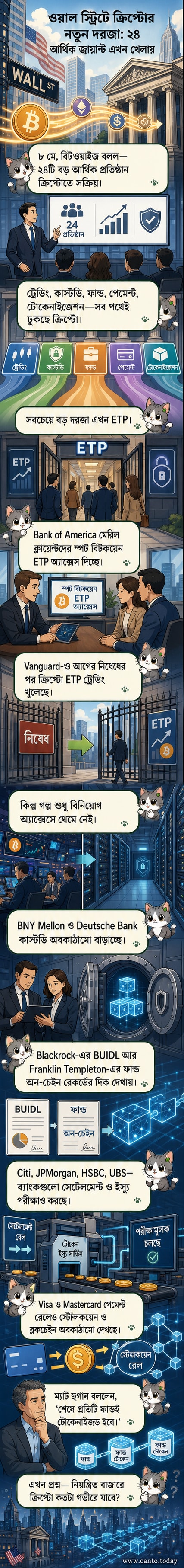 বিশ্বের প্রধান ব্যাংক ও আর্থিক প্রতিষ্ঠানগুলো ক্রিপ্টোকারেন্সি ও ব্লকচেইন প্রযুক্তিতে বিনিয়োগ ও সেবা সম্প্রসারণের একটি চার্ট দেখাচ্ছে।