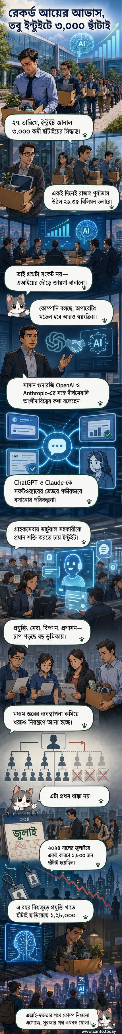 একটি কম্পিউটার স্ক্রিনে এআই লোগো এবং ছাঁটাইয়ের ঘোষণা দেখা যাচ্ছে, পটভূমিতে কর্মীদের চলে যাওয়ার দৃশ্য।
