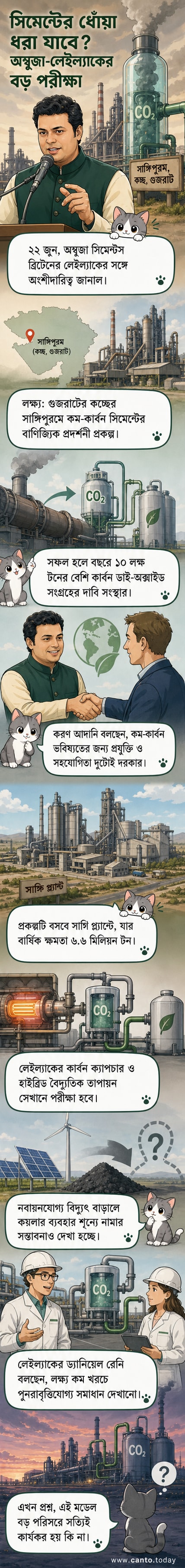 গুজরাটের সাঙ্গি প্ল্যান্টে কম-কার্বন সিমেন্ট উৎপাদনের জন্য অম্বুজা সিমেন্টস এবং লেইল্যাকের যৌথ প্রযুক্তি ব্যবহারের কল্পনামূলক চিত্র