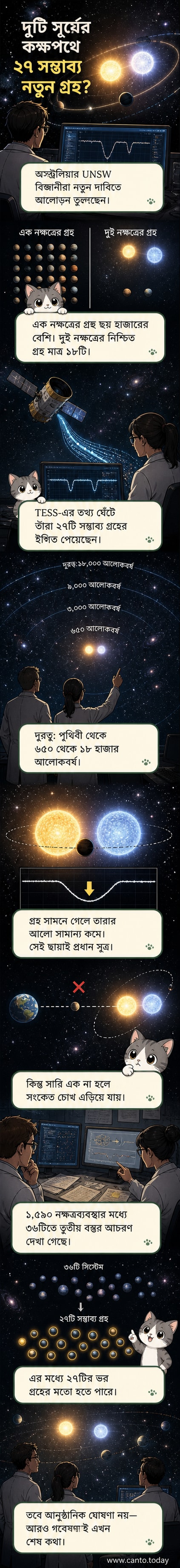 দুটি নক্ষত্রের চারপাশে ঘূর্ণায়মান একটি গ্রহের কল্পিত চিত্র, মহাকাশের গভীরে অবস্থিত, নীল-সাদা আভাযুক্ত গ্রহের পৃষ্ঠদেশ দৃশ্যমান।