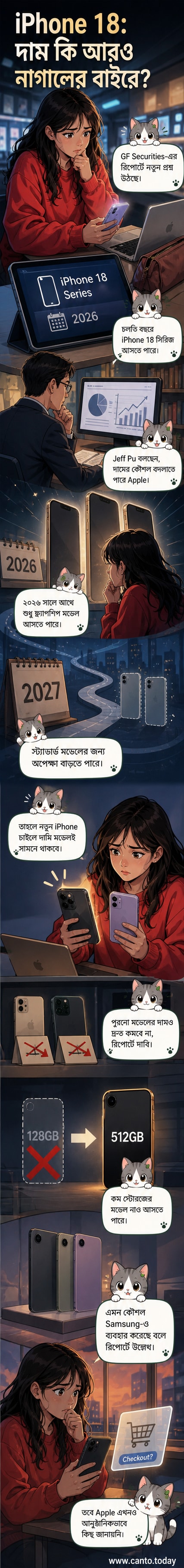 আইফোন ১৮ সিরিজের প্রিমিয়াম মডেলগুলির উপর ফোকাস করে অ্যাপলের নতুন দামের কৌশল নিয়ে একটি ভিজ্যুয়াল এক্সপ্লেইনার